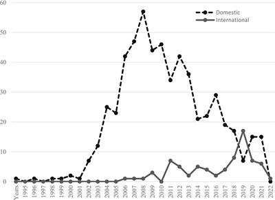 Research status and trends of enterprise safety culture: a knowledge graph analysis based on CiteSpace